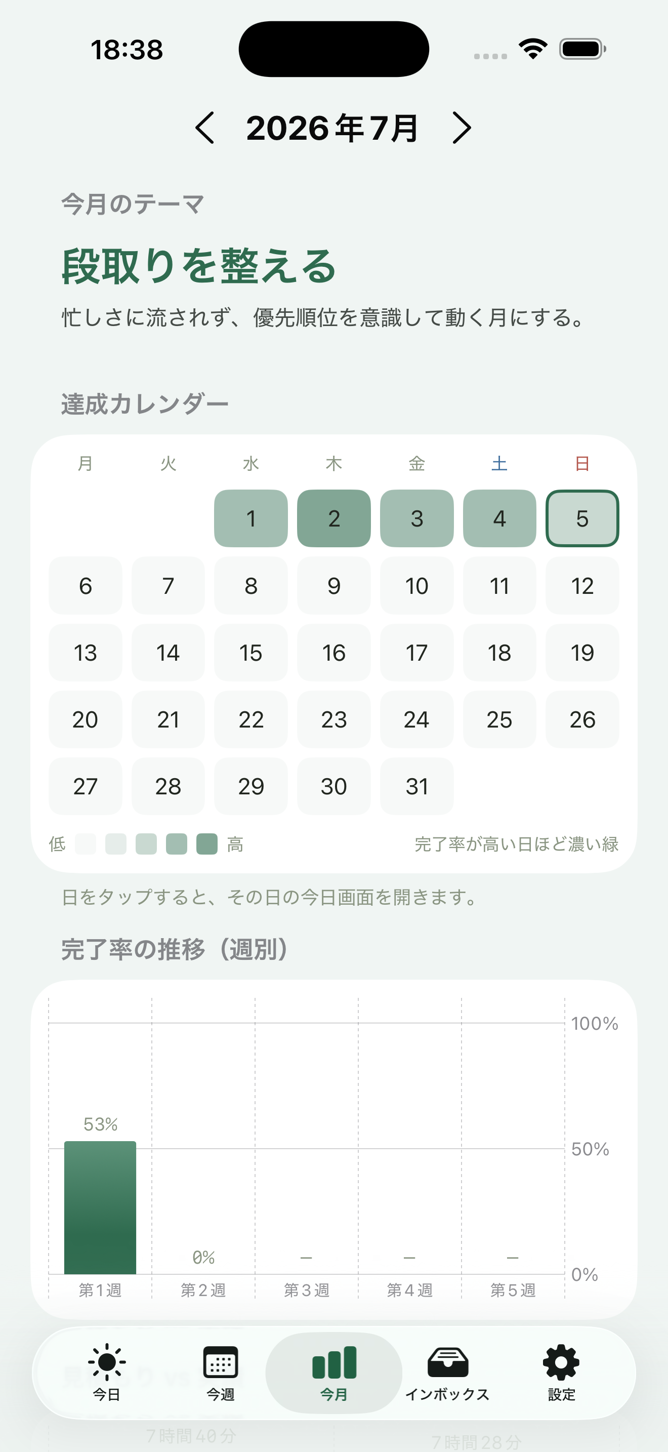 Hinoto『今月』の画面。今月のテーマ、達成カレンダーのヒートマップ、完了率の推移グラフを表示。